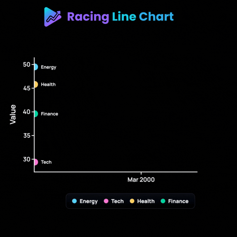 Racing Line Chart animation preview